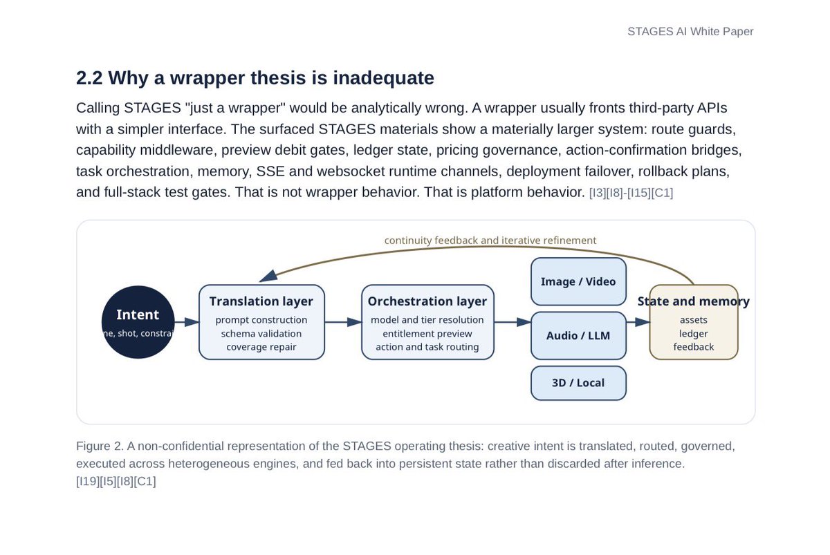 Wrapper thesis diagram