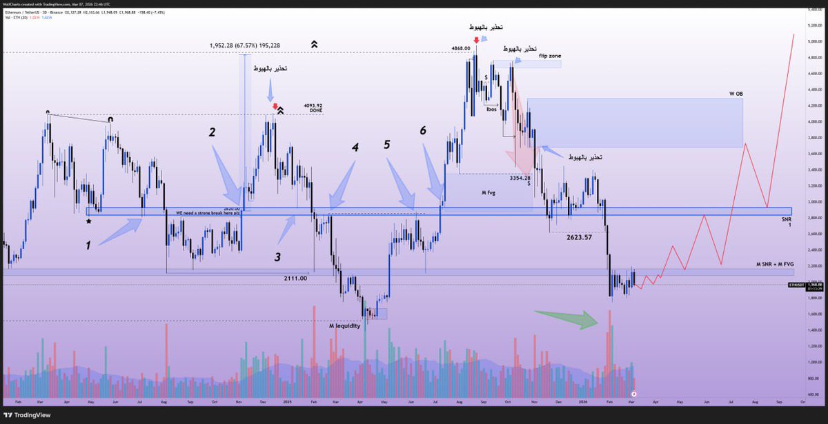 ₿ebo Crypto tweet media