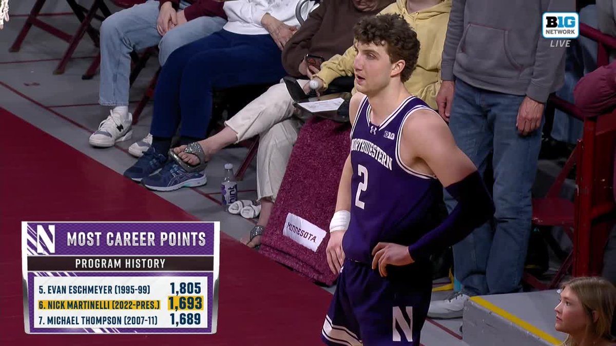 Northwestern Basketball tweet media