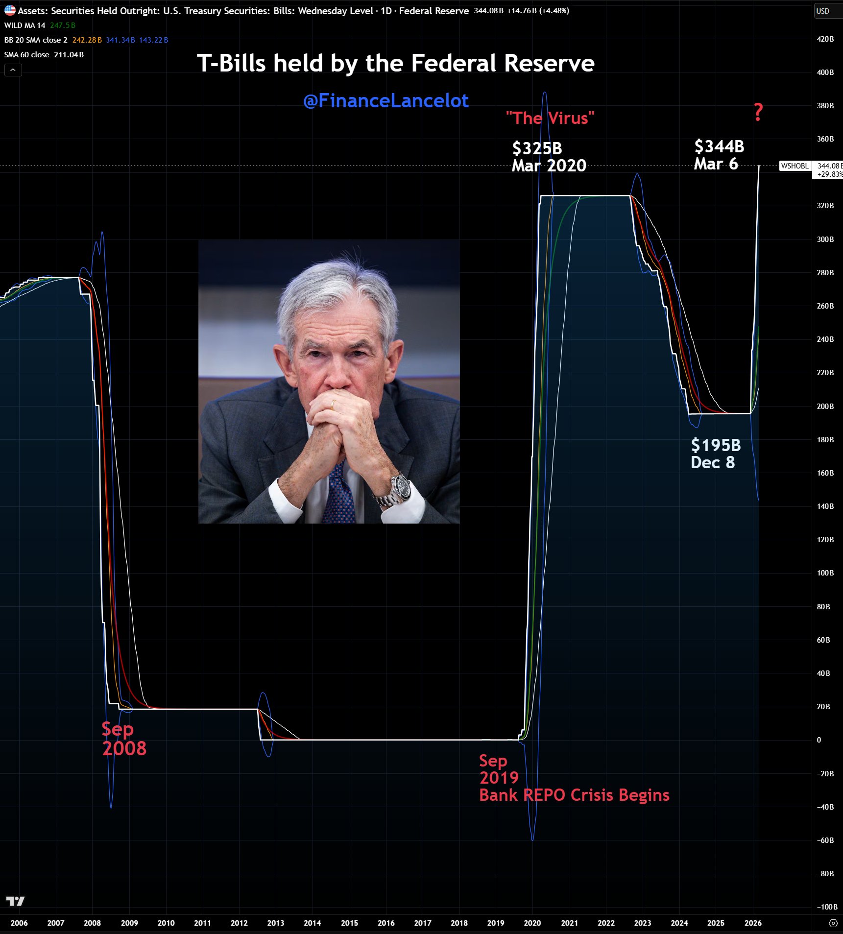 Financelot (@FinanceLancelot) on X