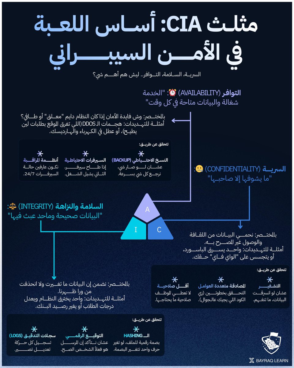 BayraqLearn tweet media