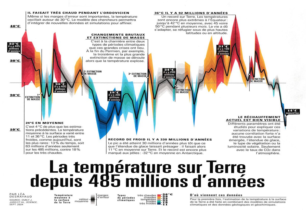 André Arthur Live du Paradis ✨ tweet media