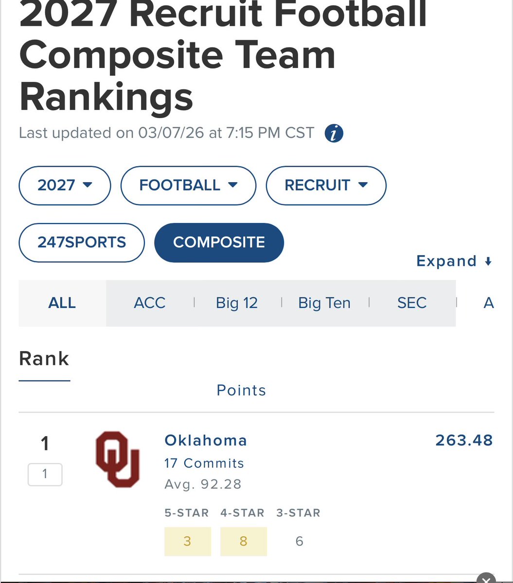 OUCam24's tweet photo. @longhornCFO @KREFsports Okay https://t.co/yK8pDetI1A
