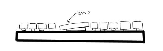 スペースキーがこんな感じで左側に傾いて
ベジェ選択ツールで画面をスクロールさせながら
選択取っていると途中で確定されてキレそうになるんだよな
だから1秒でも早く僕のもとに届いてくれ('・∀・`) 