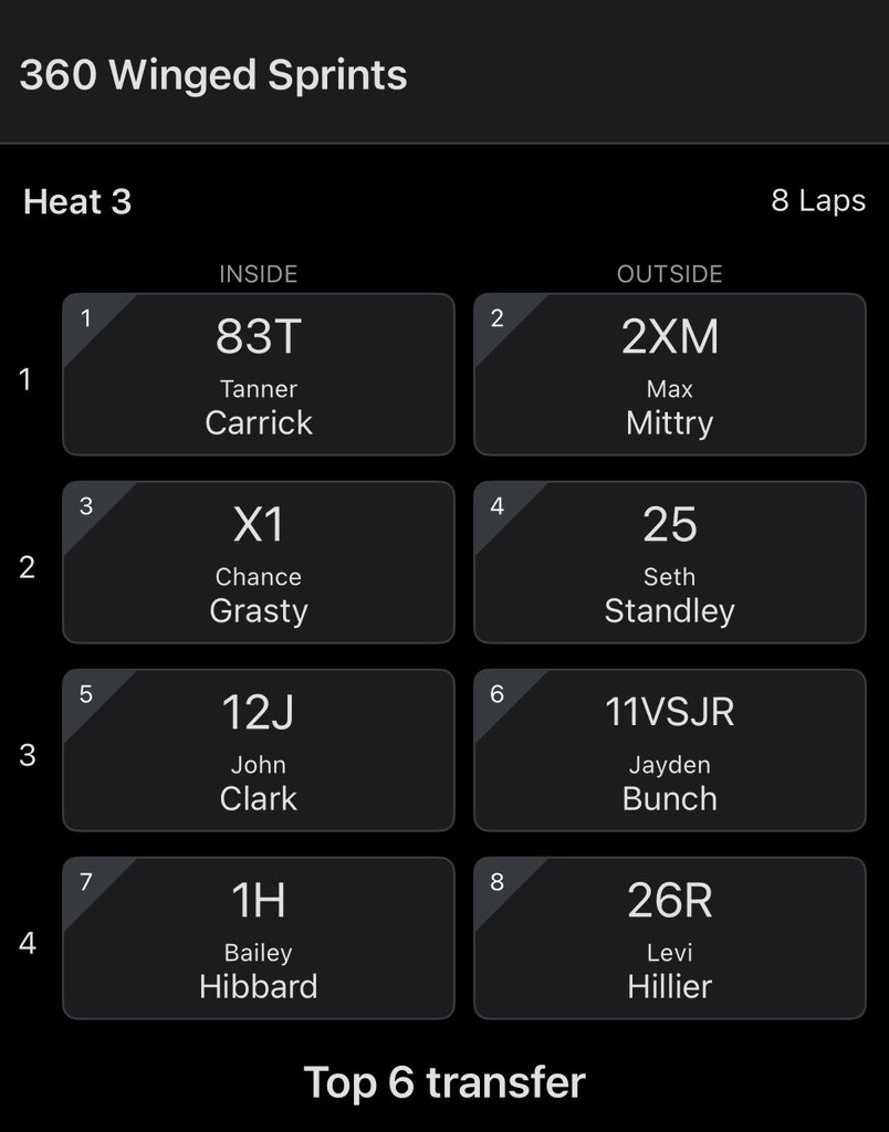 Silver Dollar Speedway tweet media