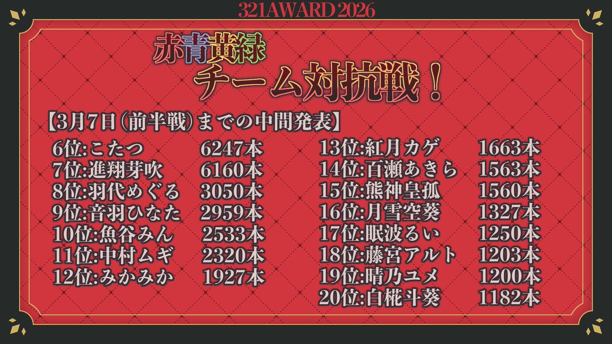 結城むすぶ tweet media