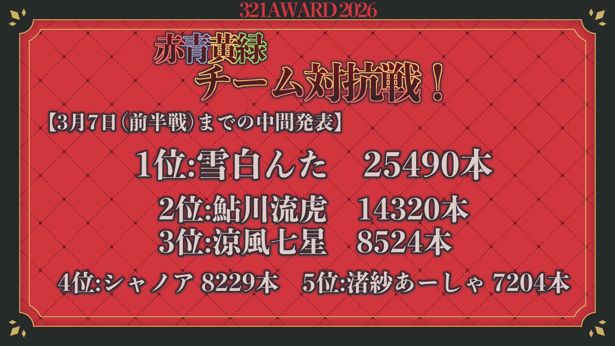 結城むすぶ tweet media