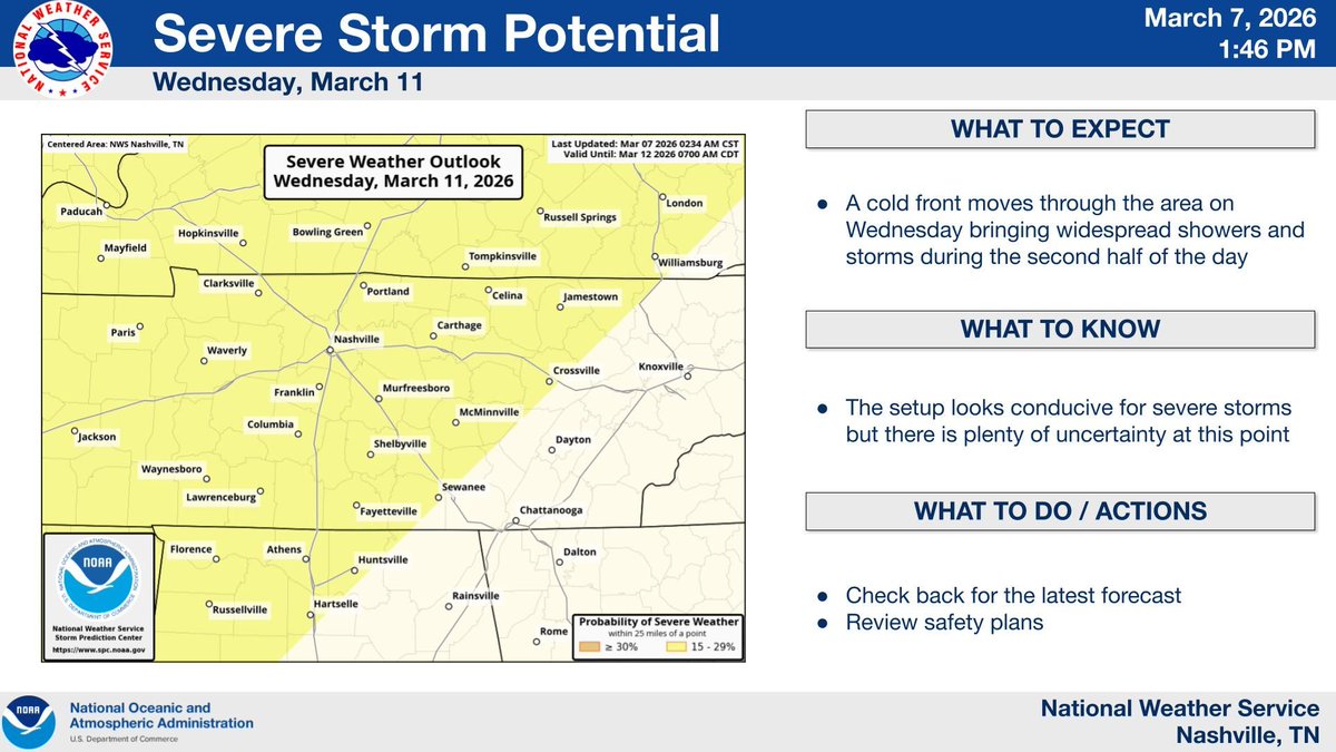 NashSevereWx tweet media