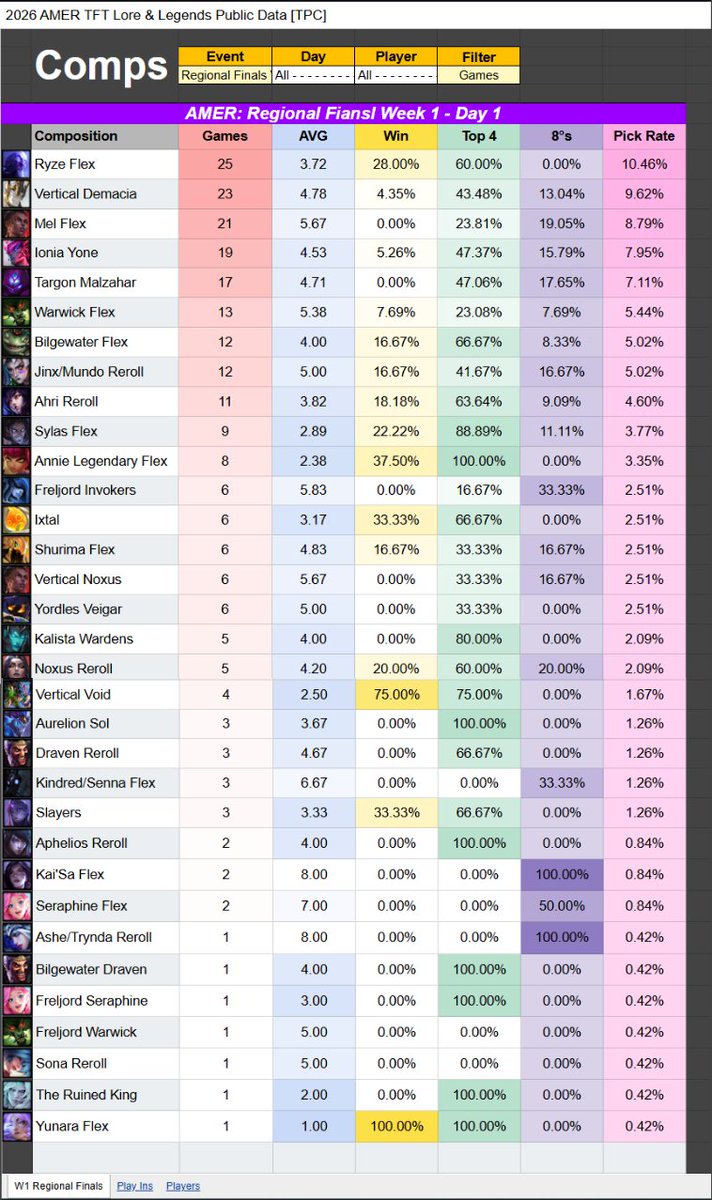 Compete TFT tweet media