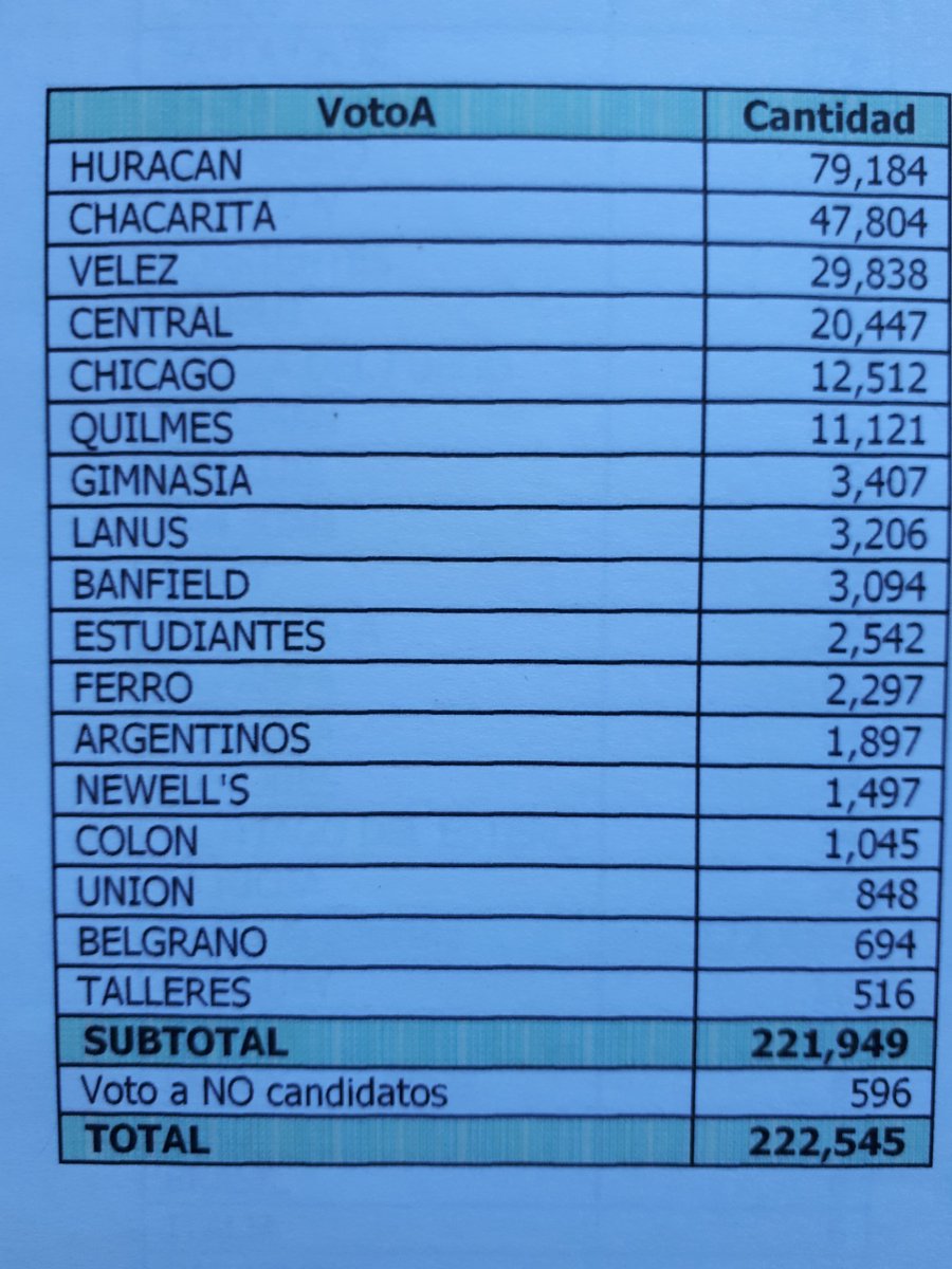 Estos fueron los resultados finales.