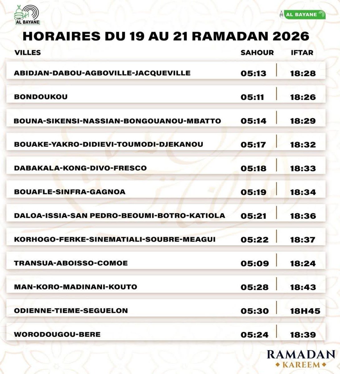YaqineD's tweet photo. #AMNY_INFO: Les horaires de fin du Sahour et rupture du jeûne iftar, du 19 au 21 Ramadan 1447H / 2026 en Côte d'Ivoire 

#Islam #ramadan2026 #sahour #iftar #civ https://t.co/CRfQyjyc8z