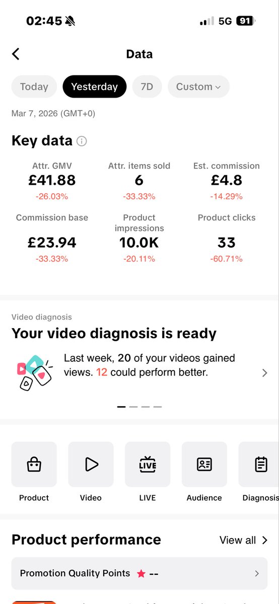 Day 4 of Faceless AI TikTok Shop + Virlo.

Posted 0 videos today as I was still rate limited by TikTok, 

But good news I’ve now graduated from the pilot program and can go back to full posting!!

Lost a bit of momentum but still managed to get a few sales from videos posted in