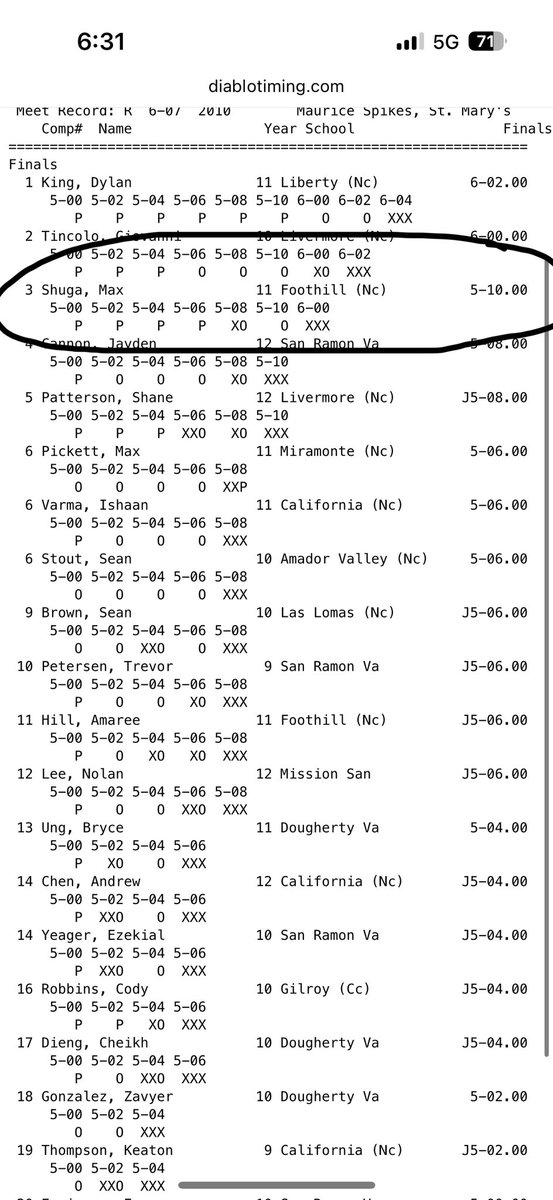 Max Shuga tweet media