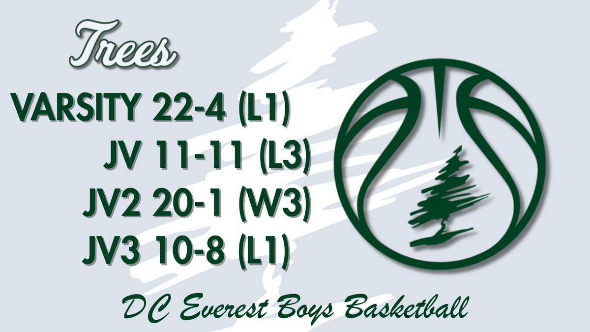 DC Everest Boys Basketball tweet media