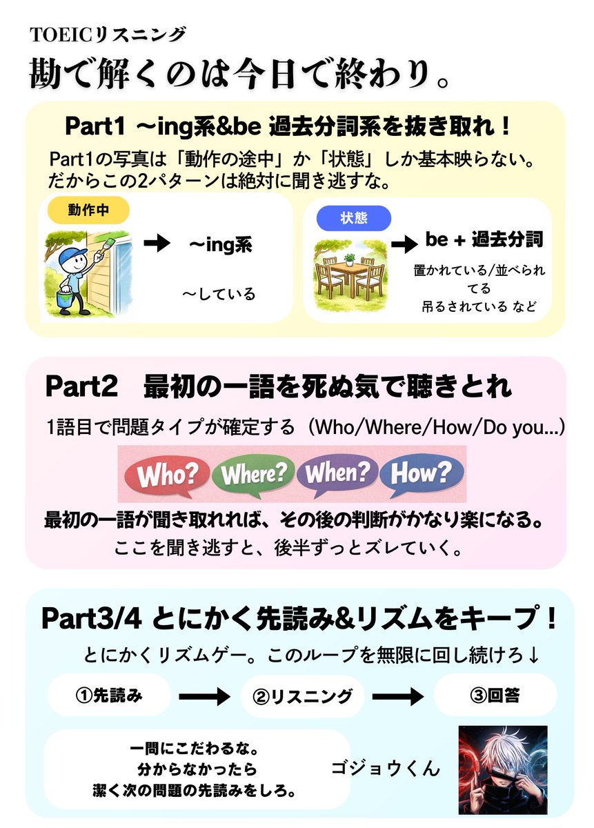 gojo_english's tweet photo. TOEICリスニングを「勘」で解いてる人いる？
英語力以前に、TOEICには
明確に"解き方"が存在するのに
それを知らずに解くのはまじで損するよ…