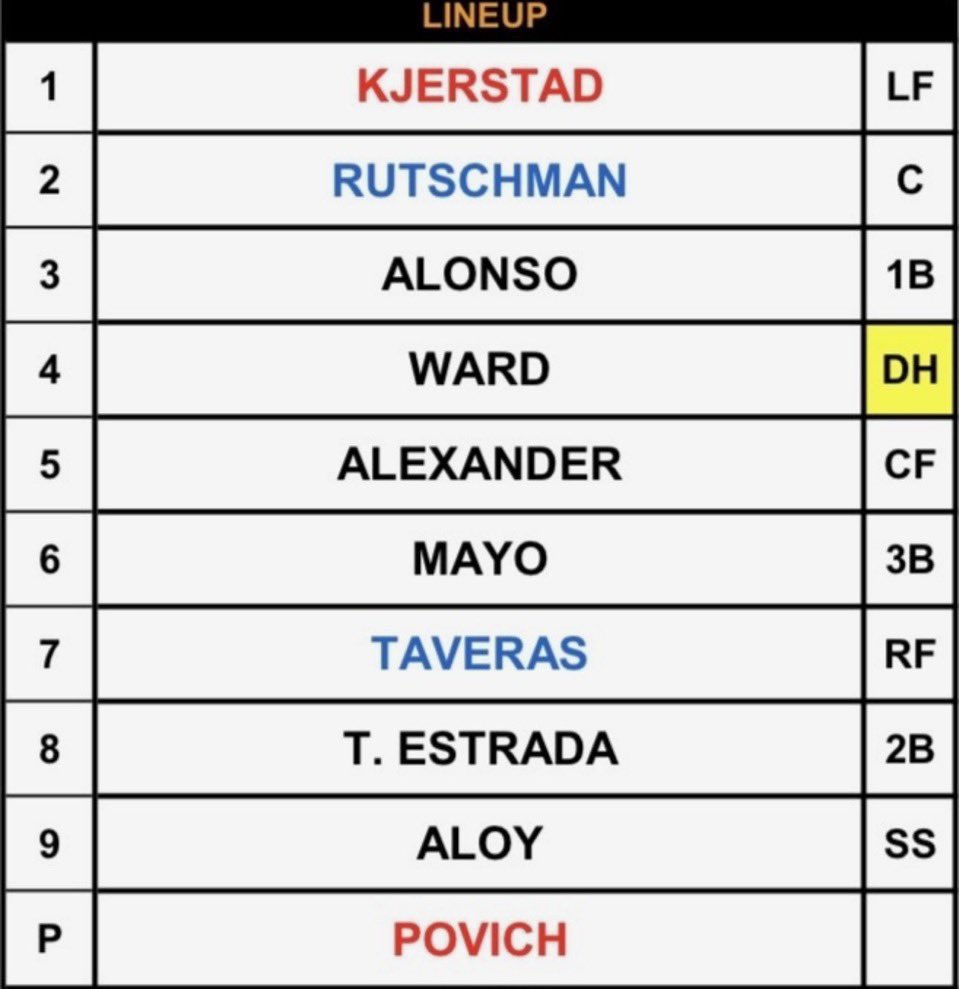 Arkansas Baseball Player Development tweet media
