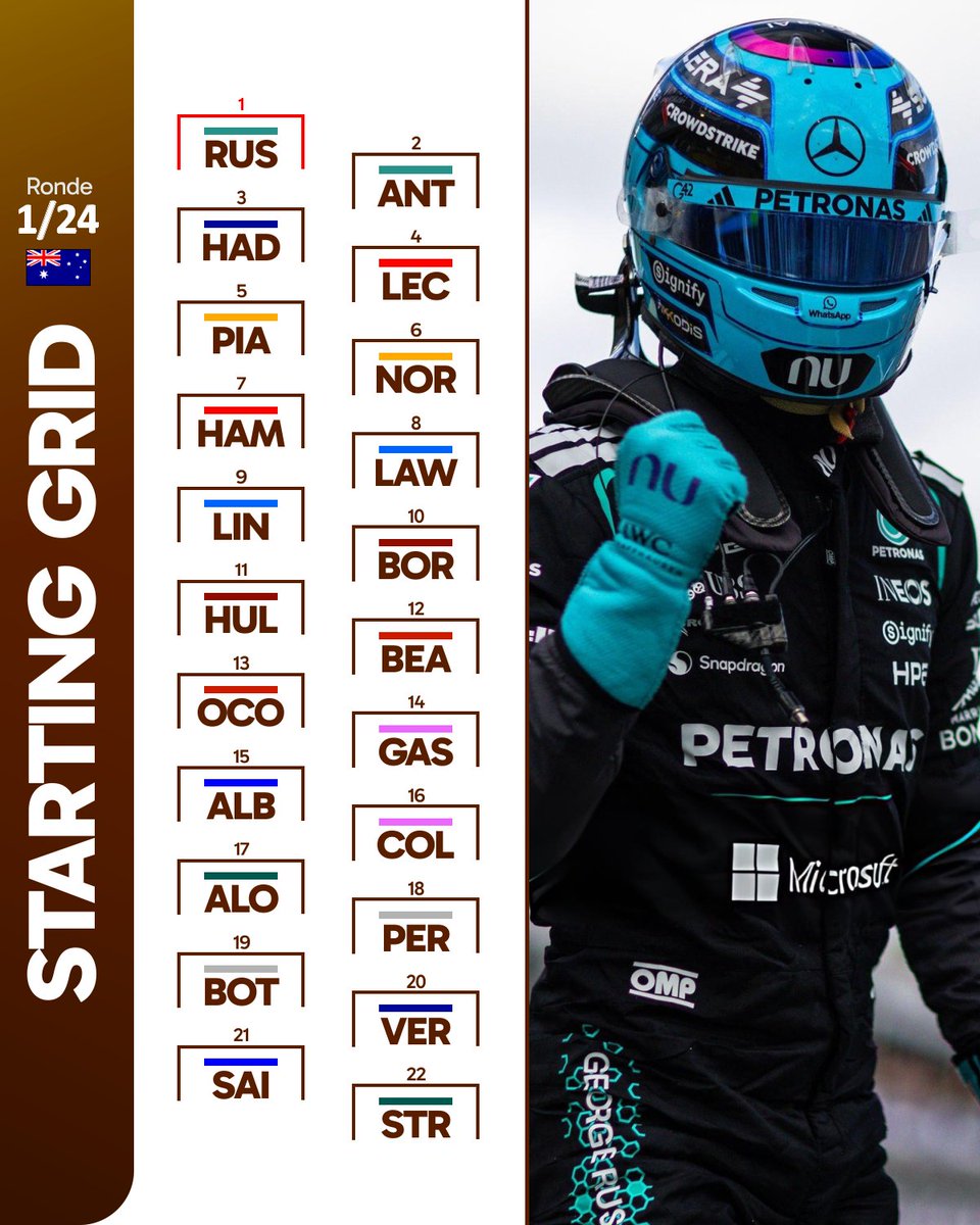 F1 Speed Indonesia tweet media