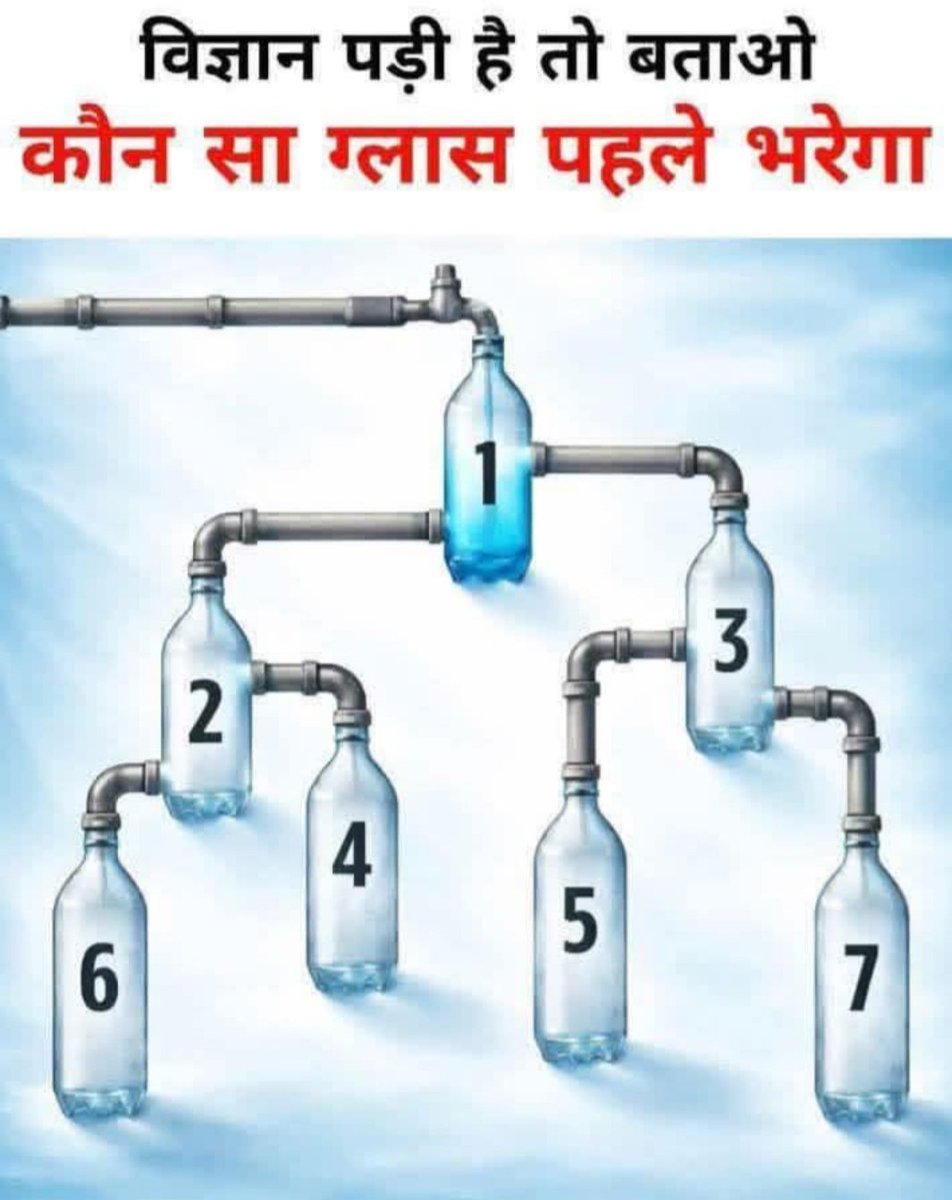 अगर विज्ञान पढ़ी है तो यह बताओ कि कौन सा ग्लास पहले भरेगा।
दिमाग लगाओ और कमेंट करो।
#INDvNZ