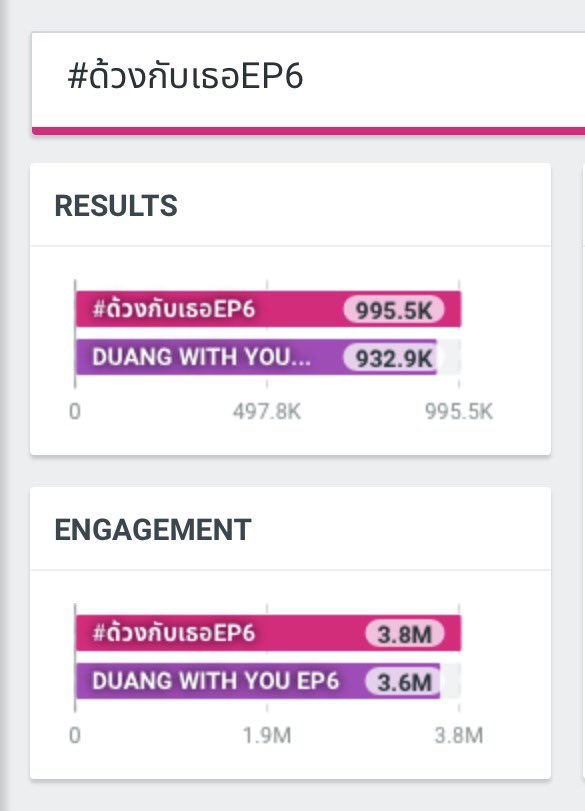 หม่ามี๊ อีกนิดเดียวเท่านั้น อีก 4.5 K เท่านั้น นุไม่เผื่อใจแล้วนะ ต้อง 1 M เท่านั้นนะ

DUANG WITH YOU EP6
#ด้วงกับเธอEP6