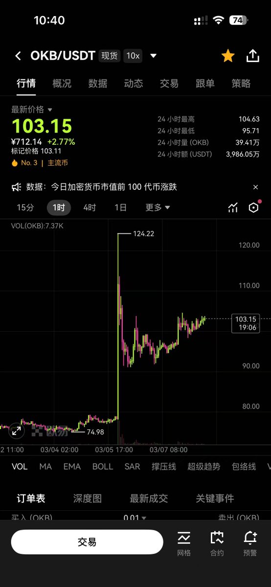 bxiaokang's tweet photo. 这两天市场上最靓的仔是 $OKB

纽交所母公司宣布投资OKX后

OKB一路震荡上行，和整体偏弱的大盘形成鲜明对比

接下来更值得关注的，是 OKX 在 XLayer 上的布局会怎么展开

新生态项目没发现，XLayer 链上的 meme 倒是出现了异动

$XDOG $Xwizard $NIUMA #万事OK https://t.co/7xaVYKg6DO