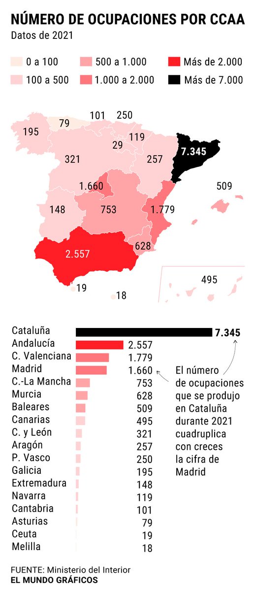 Pau Vila tweet media