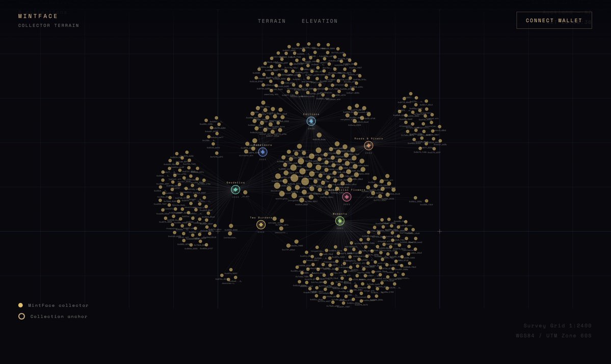 MintFace 🍒 tweet media