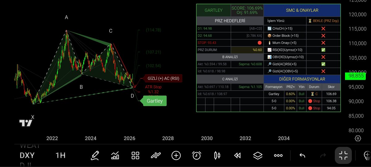 metadoloji's tweet image. #silver için kısa vadede yüksek puanlı bir C projeksiyon #bat deseni var.Tabi olurmu olmazmı izleyerek göreceğiz.Ben kenarda pozisyonsuz şimdilik bekliyorum. Sebebi ise yükselen petrol fiyatlarının küresel enflasyon beklentileri ile tahvil piyasalarına ve borsalara ciddi satış