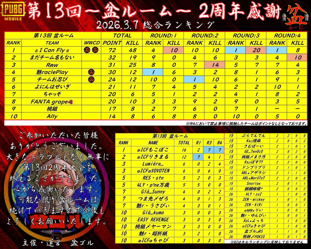 盆ゴル tweet media