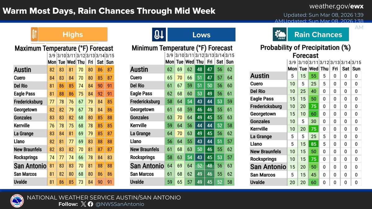 Above average temperatures prevail through next weekend, except for ...