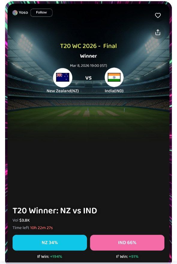 Giveaway 1 YOSO Invite Codes

Each code includes a $10 voucher

How to participate: 

1️⃣ Follow <a href="/TridivDutta2/">Alpha | OnChain (✱,✱)</a> &amp; <a href="/yososocial/">Yoso 👁️ - Social Prediction</a>
2️⃣Repost 
3️⃣ Comment “YOSO”
4️⃣ Like this post

Who wins today?   🇮🇳 vs 🇳🇿

The winner will be announced on 5 PM 

Good luck everyone 🔥