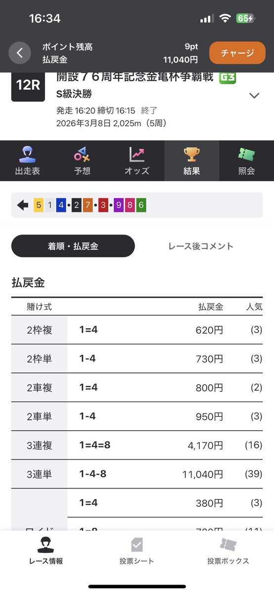 madnnjyo's tweet photo. 貴治地元開催優勝おめでとう！
強もよく追走出来た！
石原も地元を背負って
頑張ってくれてありがとう！
 #松山競輪   
 #松山記念G3 https://t.co/jJ29VSI2A1