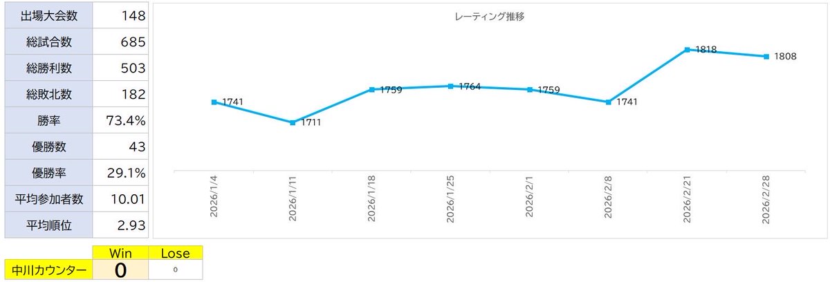 今年は今まで仰ぎ見るだけだった人たちとバチバチやれるようになりたい！