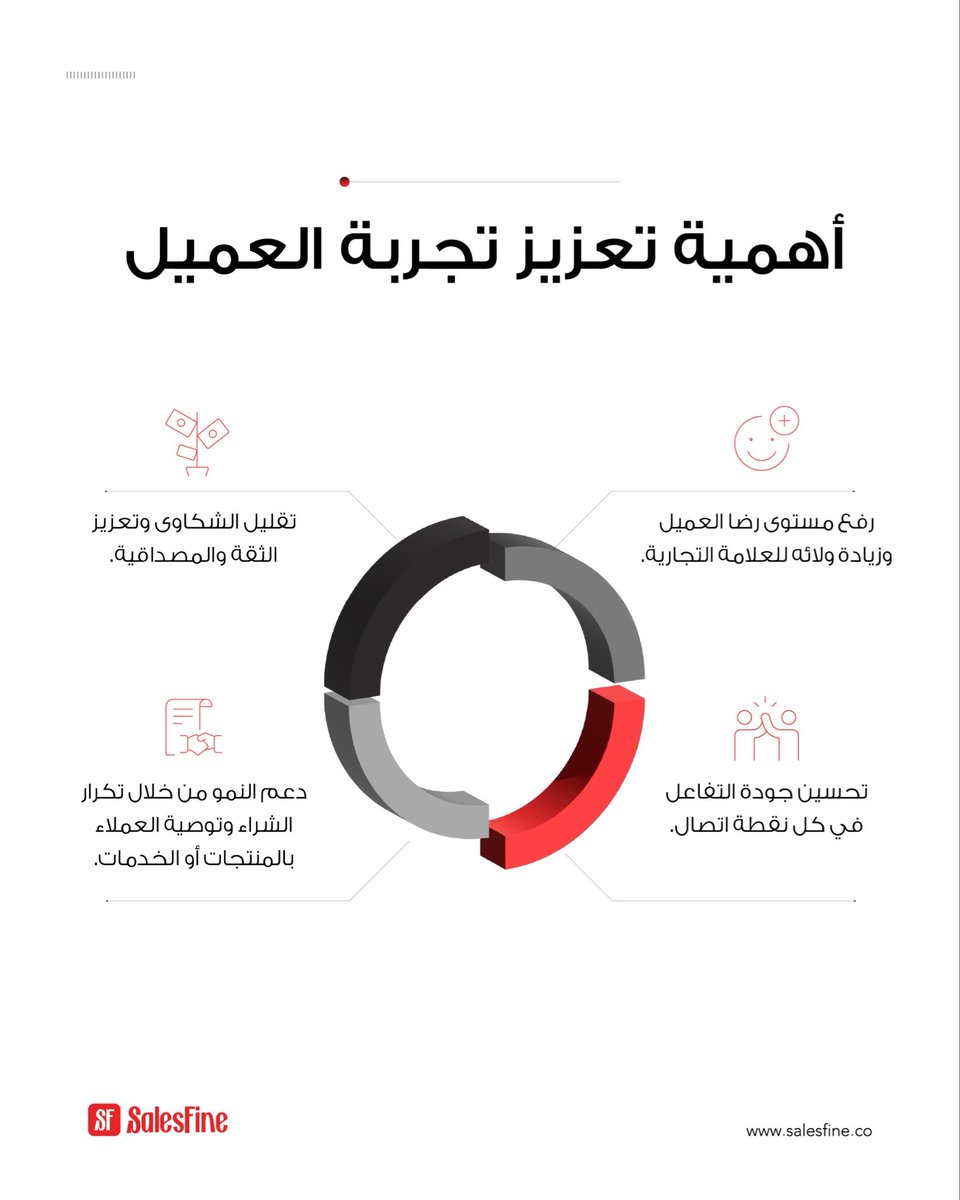 SalesFine App tweet media