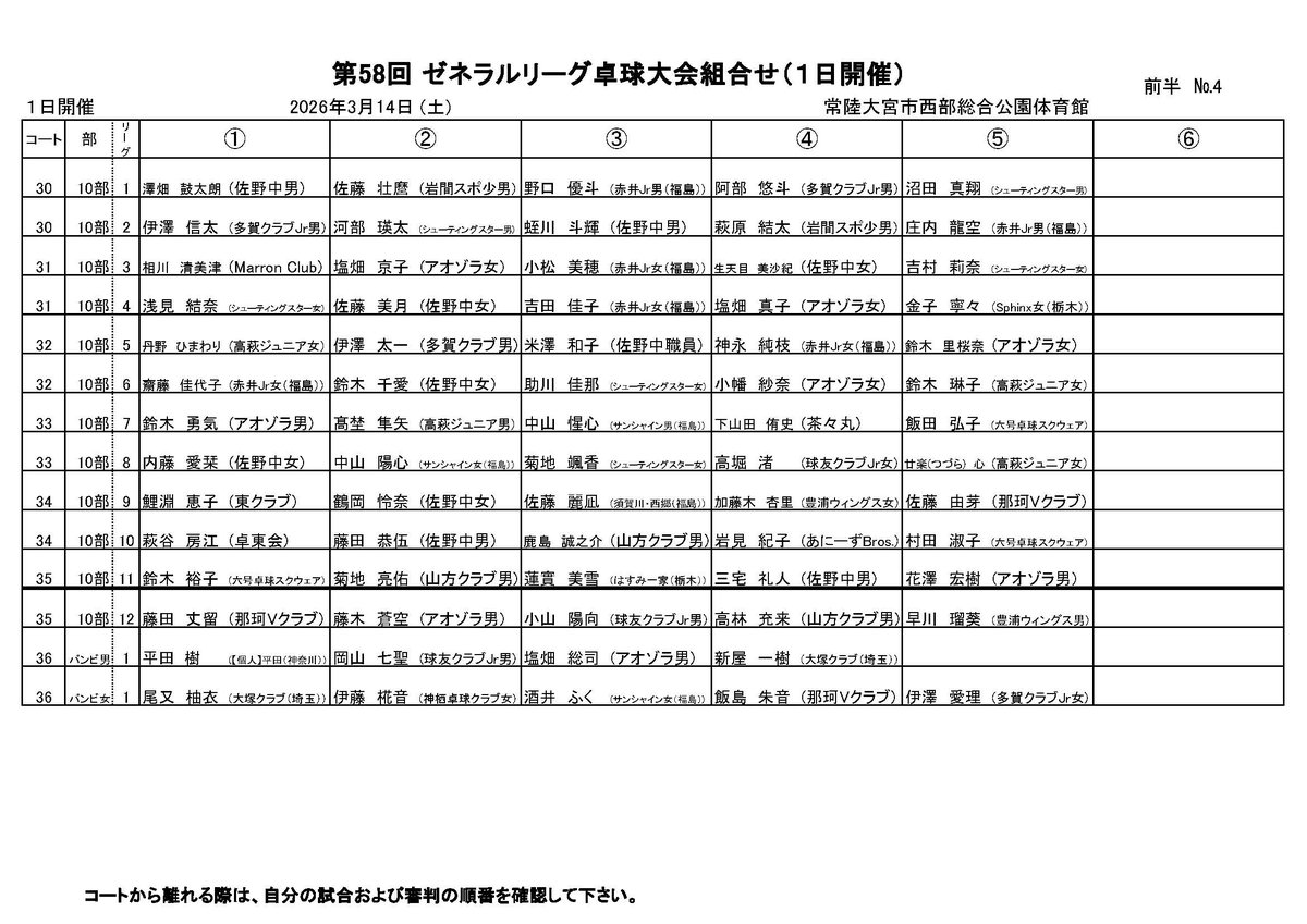 tagaclub's tweet photo. 【確定版プログラム公開】
第58回ゼネラルリーグ卓球大会
1日開催：3月14日（土）

今後の修正は大会当日の受付にて承ります

https://t.co/7A4gZL30e9

修正依頼、当日の棄権、当日参加されたい方は、事前に連絡を頂けると助かります
tagaclub@yahoo.co.jp

#卓球大会
#ゼネラルリーグ
#個人戦
#シングルス
#リーグ戦（5～6人）
#バンビの部新設
#常陸大宮市西部運動公園体育館
#多賀クラブ