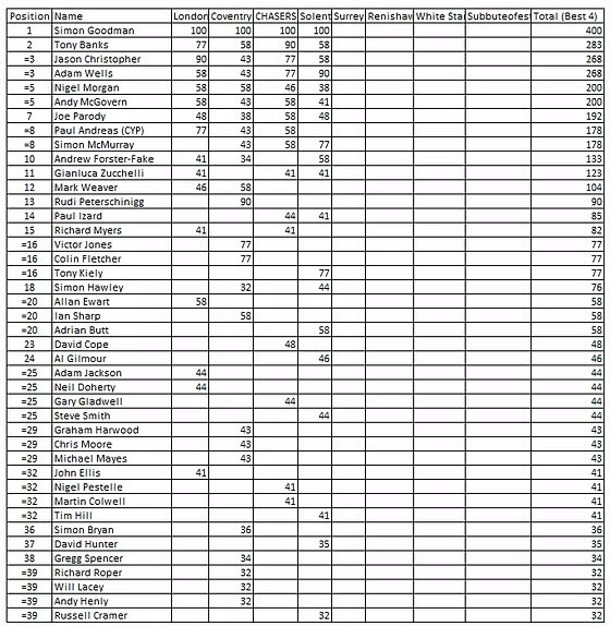 English Subbuteo Association tweet media