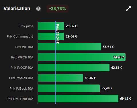 Barnabé Investit tweet media
