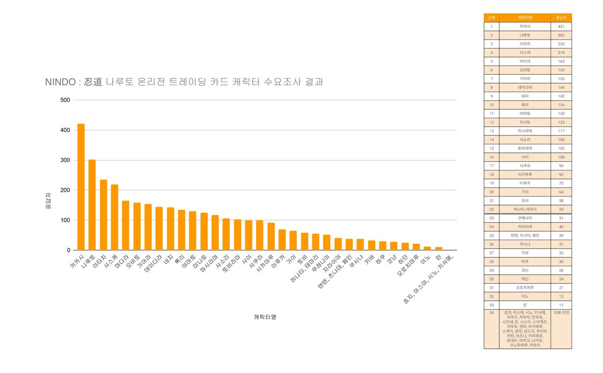 忍道 : NINDO tweet media