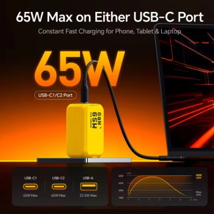 shopping_soma's tweet image. AOHI THE YOUTH 65W GaN Fast Charger: 3-Port PD/QC4.0 USB Charger for Laptop &amp;amp; iPhone
Buy- s.click.aliexpress.com/e/_c2zuwNuL

#AOHI
#GaNCharger
#FastCharging
#TechAccessories
#LaptopCharger