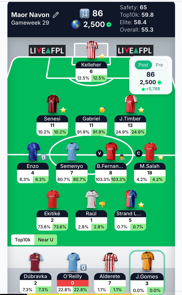 Maor Navon tweet media