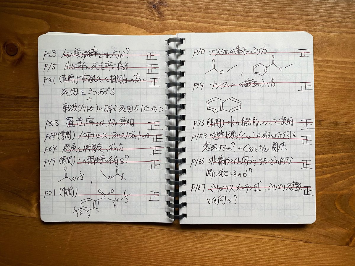 cozeblog's tweet photo. アウトプット力を向上させるために、私が実践してみて1番良いと感じた勉強法

1.学習した項目のキーワードを書き出す
2.左横には参照ページ数
3.何も見ずにキーワードの説明
4.説明できなかったらカンニングする
5.右横には正の字（5回復習したら終了）

この方法を効果的な復習タイミングに合わせて行うと成績爆伸びします。