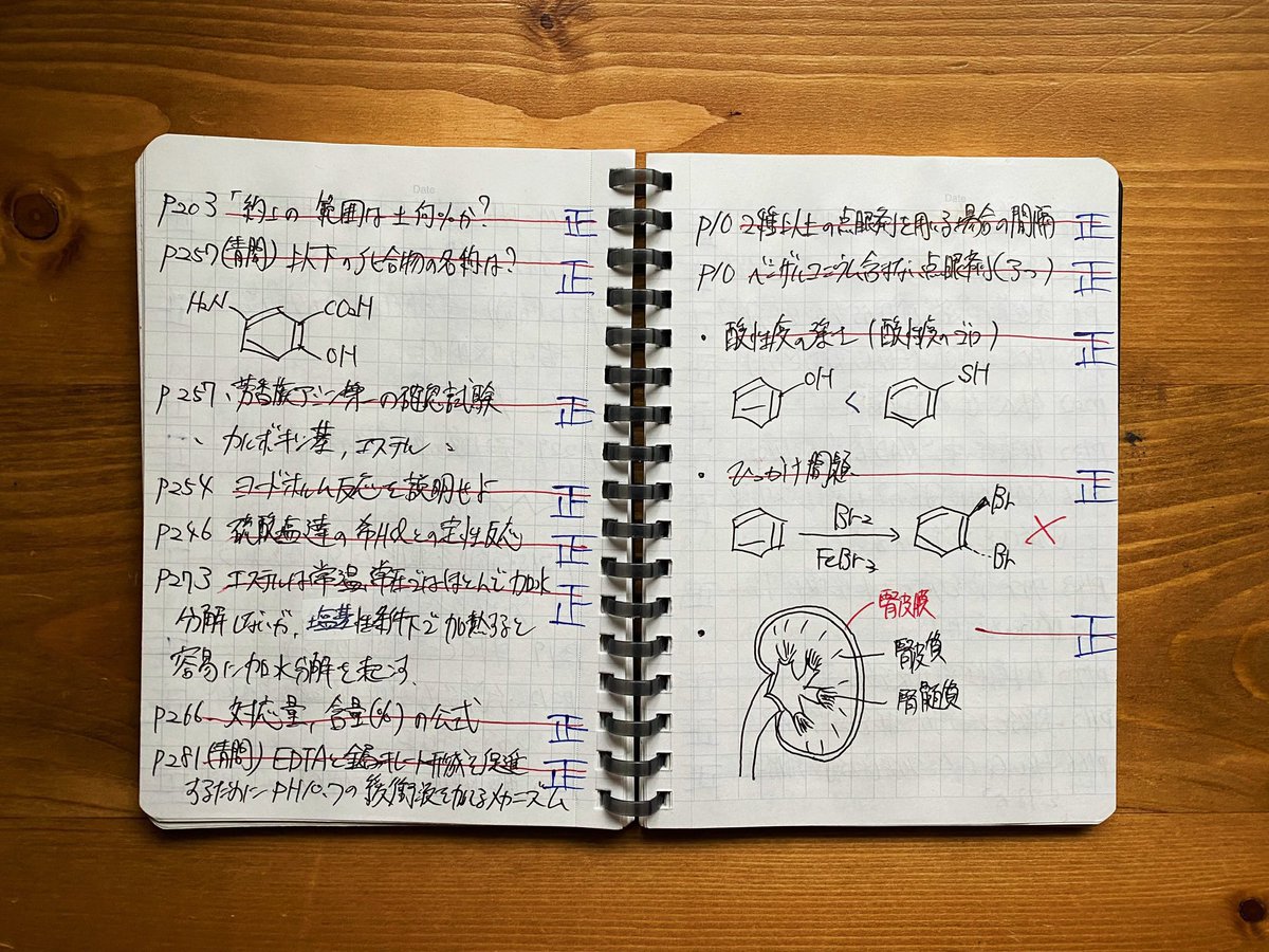 cozeblog's tweet photo. アウトプット力を向上させるために、私が実践してみて1番良いと感じた勉強法

1.学習した項目のキーワードを書き出す
2.左横には参照ページ数
3.何も見ずにキーワードの説明
4.説明できなかったらカンニングする
5.右横には正の字（5回復習したら終了）

この方法を効果的な復習タイミングに合わせて行うと成績爆伸びします。