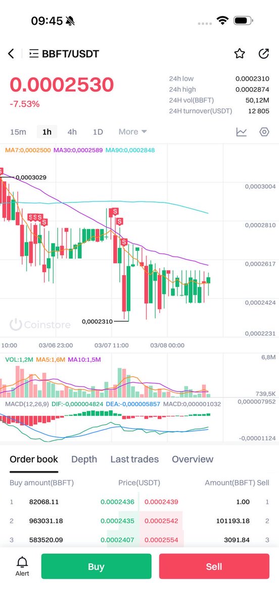 VengieZim's tweet image. Checking how the #BBFT and #BFT order book is 
Grabbing something this weekend on these projects for short and long term will definitely rewarding 

$Moonmission2026