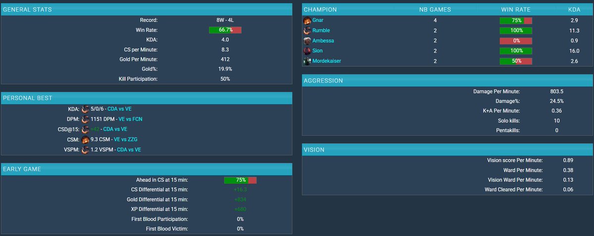 The Great Gary tweet media