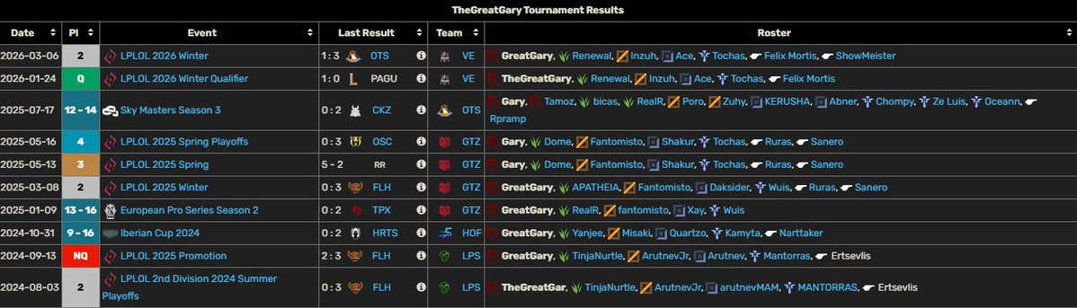 The Great Gary tweet media