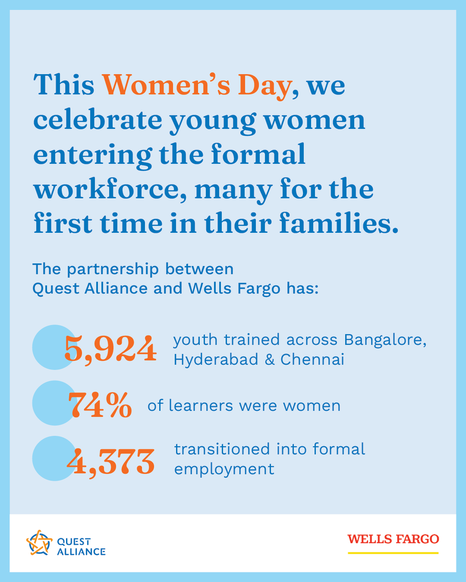 Quest Alliance tweet media