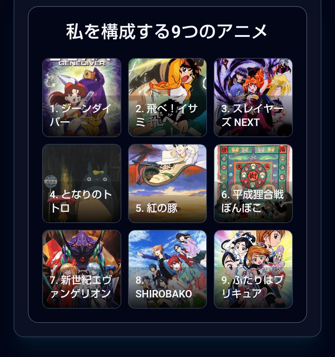 junjun_rino's tweet photo. #私を構成する9つのアニメ

1. ジーンダイバー
2. 飛べ！イサミ
3. スレイヤーズ NEXT
4. となりのトトロ
5. 紅の豚
6. 平成狸合戦ぽんぽこ
7. 新世紀エヴァンゲリオン
8. SHIROBAKO
9. ふたりはプリキュア

https://t.co/XaZnVbK7oR https://t.co/BSscfwUNT9