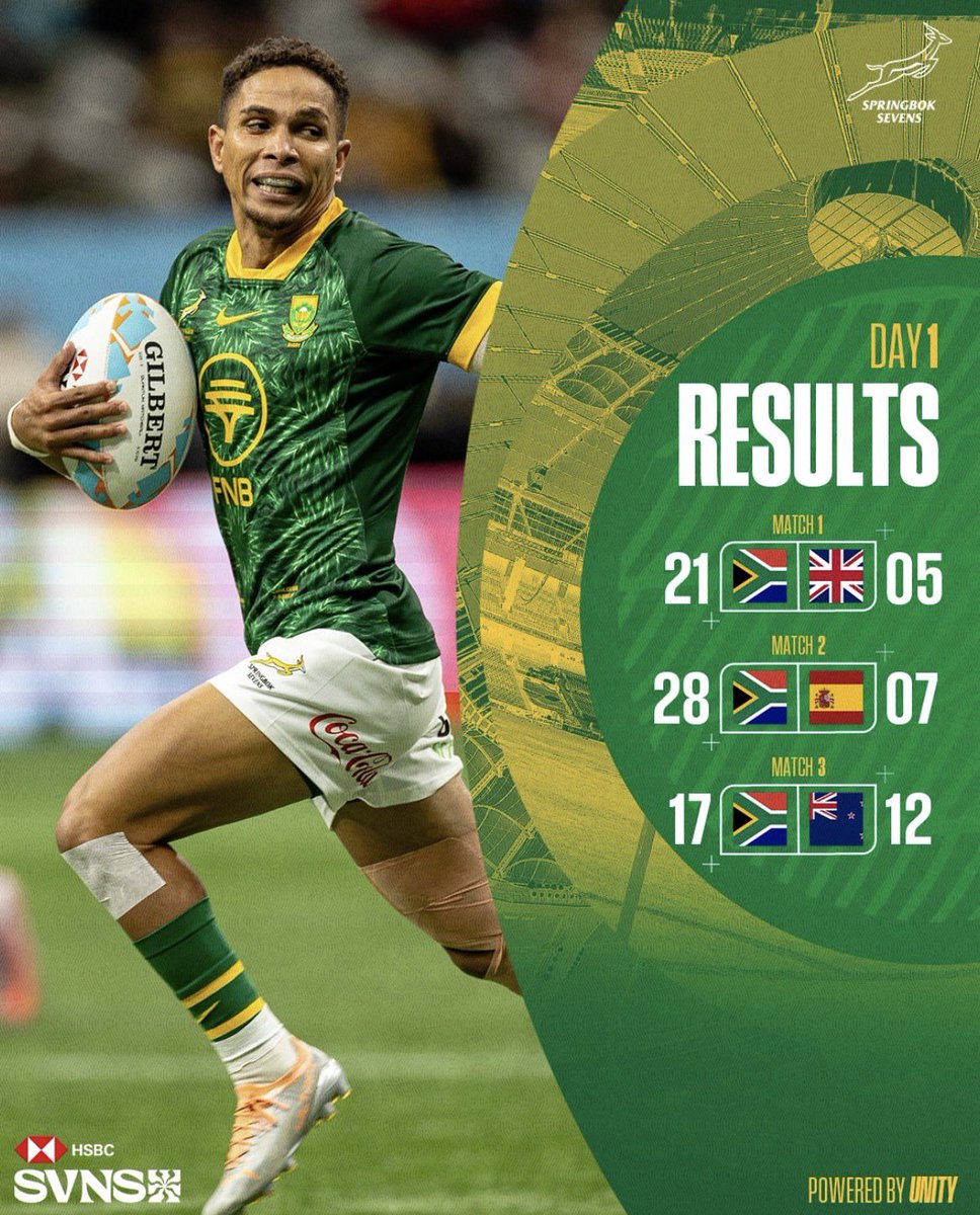 Image for the Tweet beginning: Day 1 done and dusted