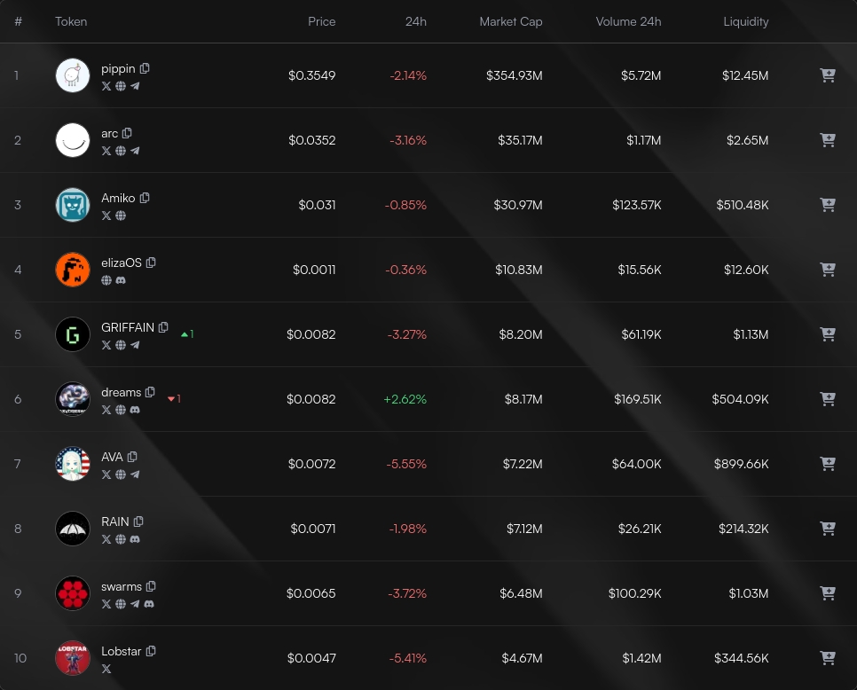 Index Updates tweet media