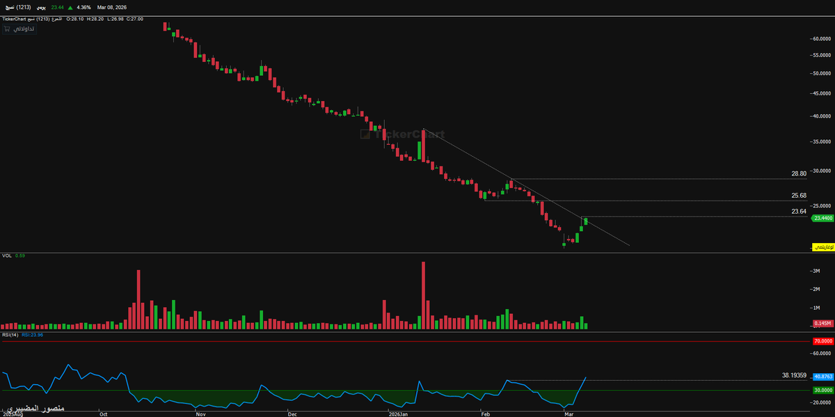 منصور المضيبري,®CFTe tweet media