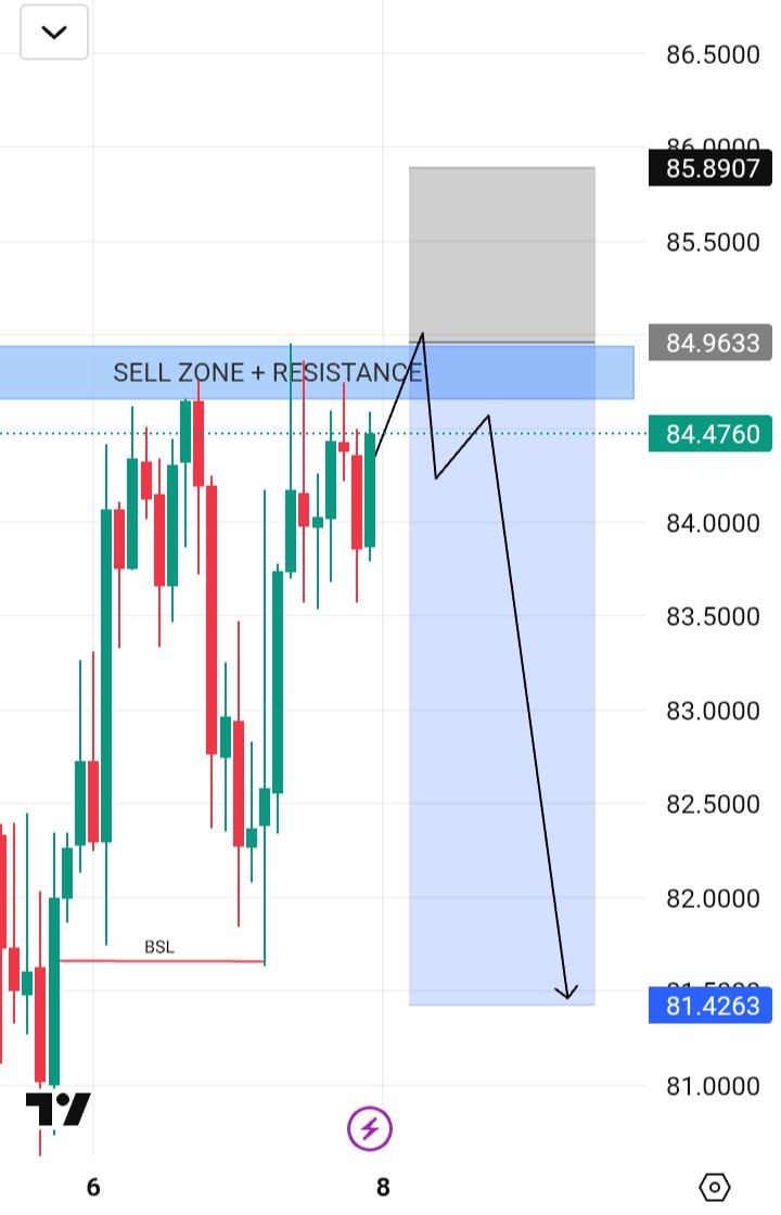 Xauusd Signals tweet media